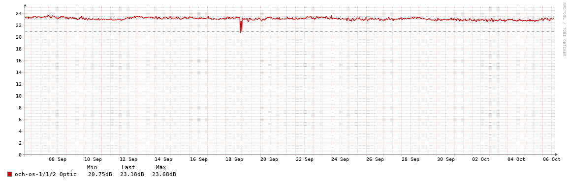 BAL01->HMG901_OSNR