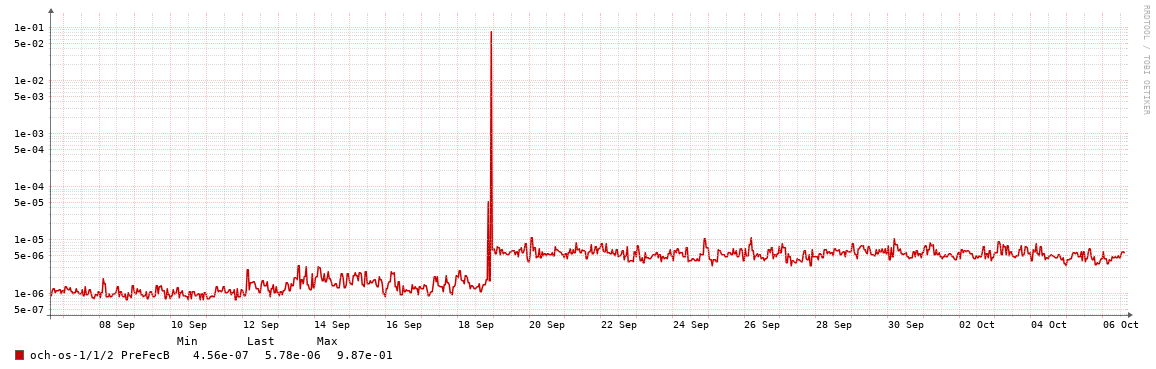 BAL01->HMG901_PRE-FEC