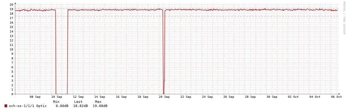 CSC01->TUG01_OSNR