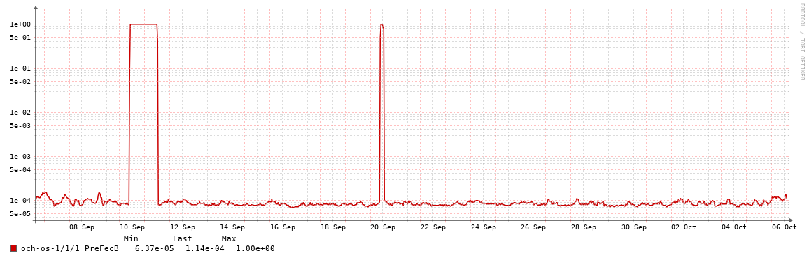 CSC01->TUG01_PREFEC