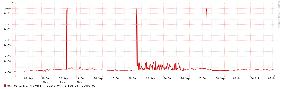 GVA01->AMS01_PREFEC