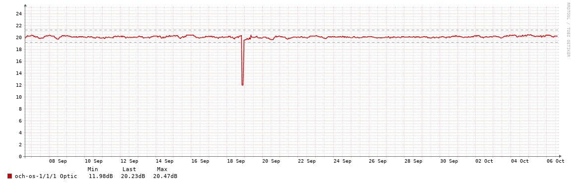 TUG01->BAL01_OSNR