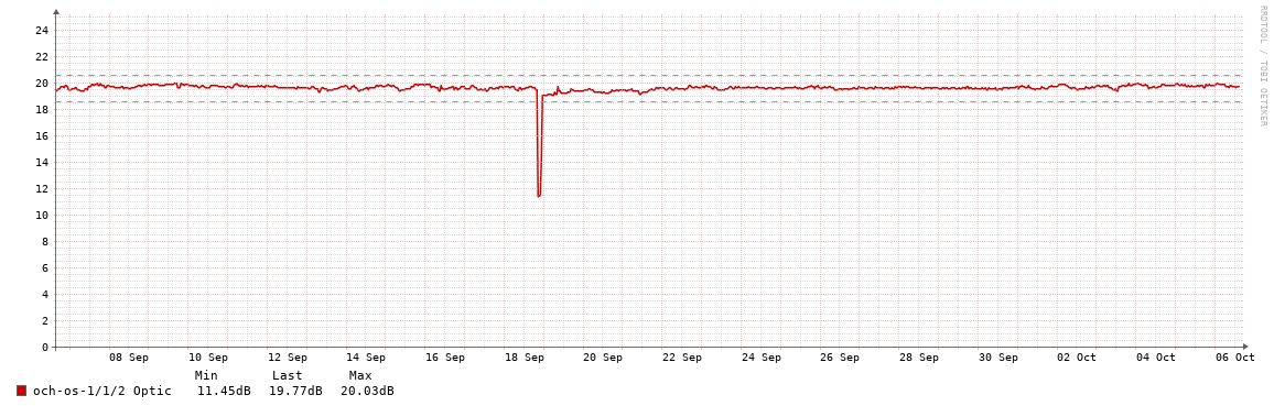 TUG01->BAL01_OSNR