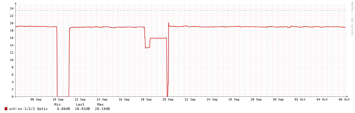 TUG01->CSC01_OSNR