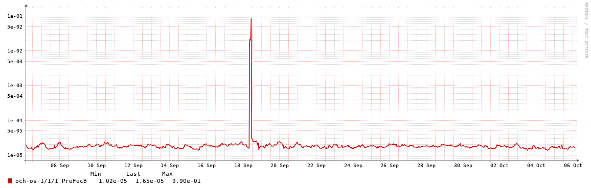 TUG01->BAL01_PRE-FEC