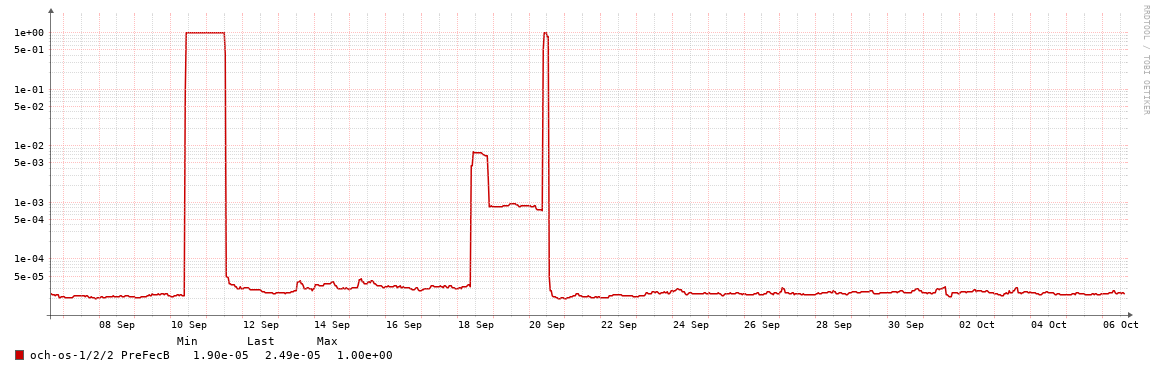 TUG01->CSC01_PREFEC