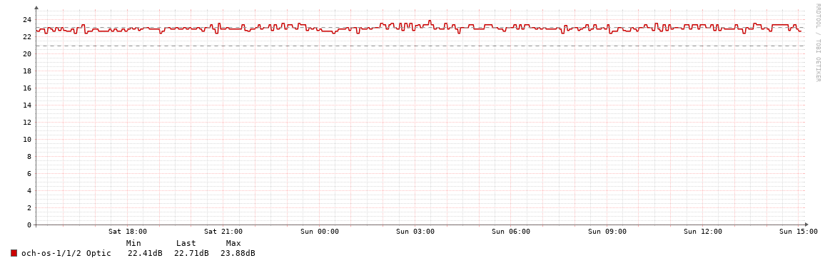 BAL01->HMG901_OSNR