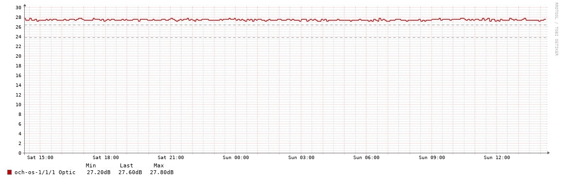 STLN->HMG9_OSNR