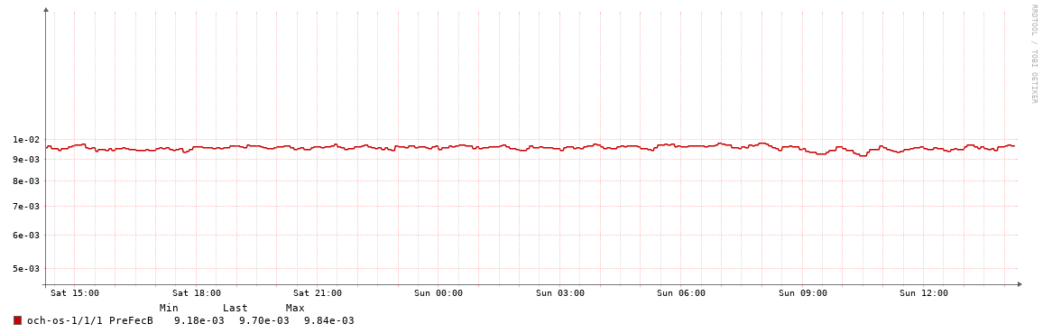 STLN->HMG9_PRE-FEC