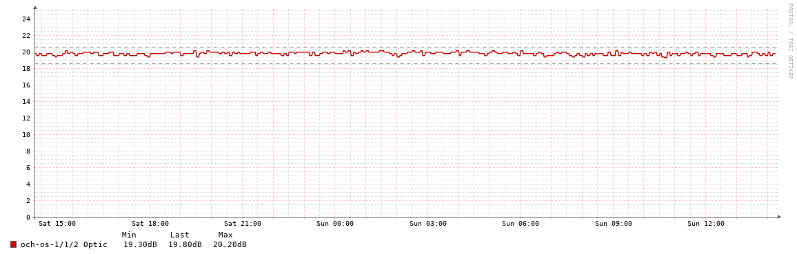 TUG01->BAL01_OSNR