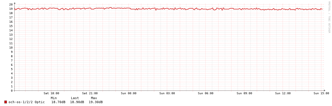 TUG01->CSC01_OSNR