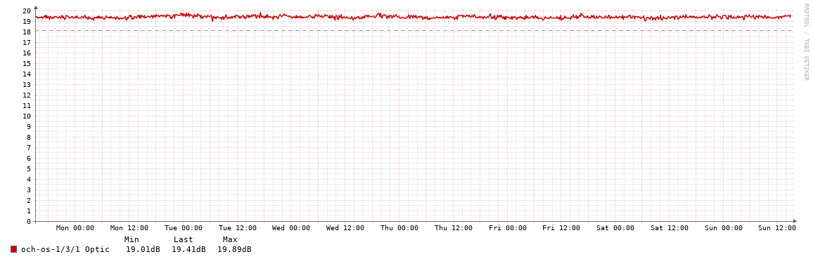 BAL01->TUG01_OSNR