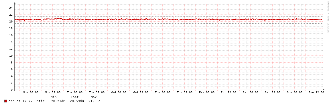 BAL01->TUG01_OSNR