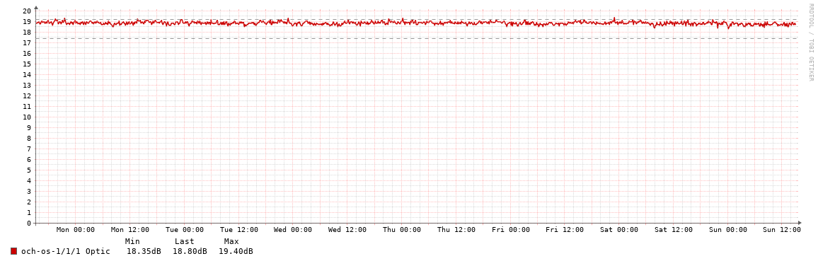 CSC01->STHB01_OSNR