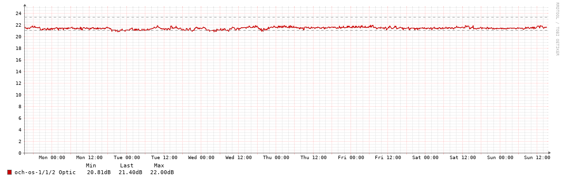 ESB01->BUL01_SNR