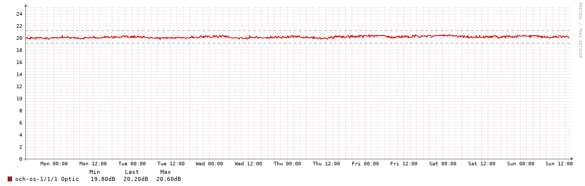 TUG01->BAL01_OSNR